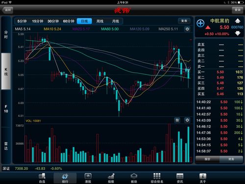 看股票基本面技巧,看透股市真正能赚钱的唯一方法
