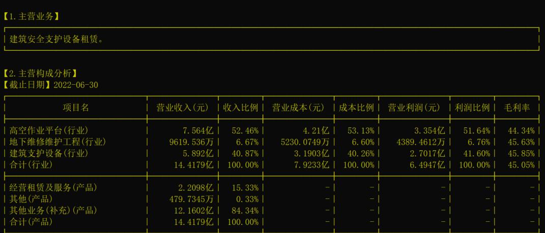 603300华铁应急股票行情怎么样,603300华铁应急同花顺