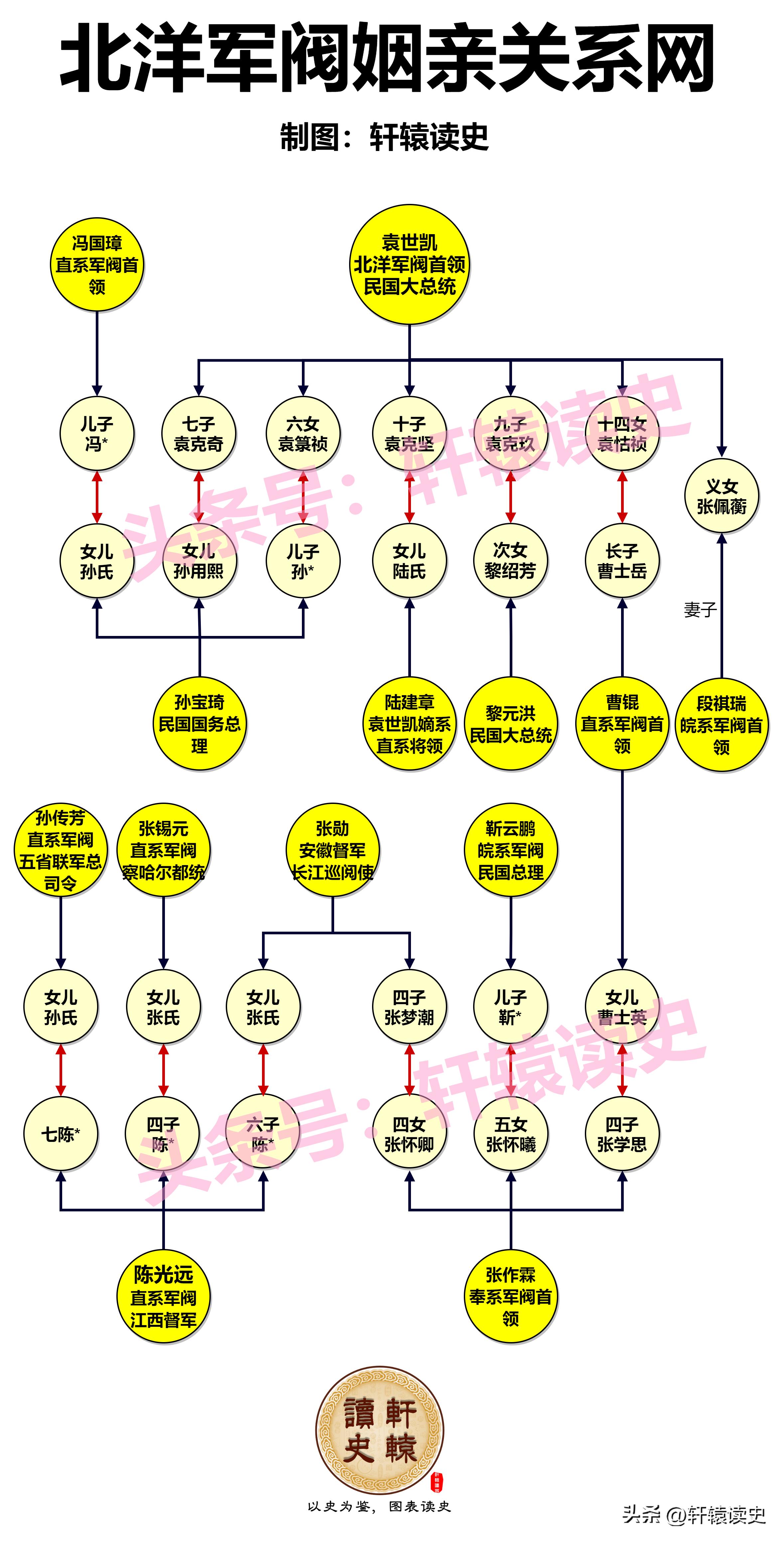 民国的那些事在线收听,民国那些事儿120集