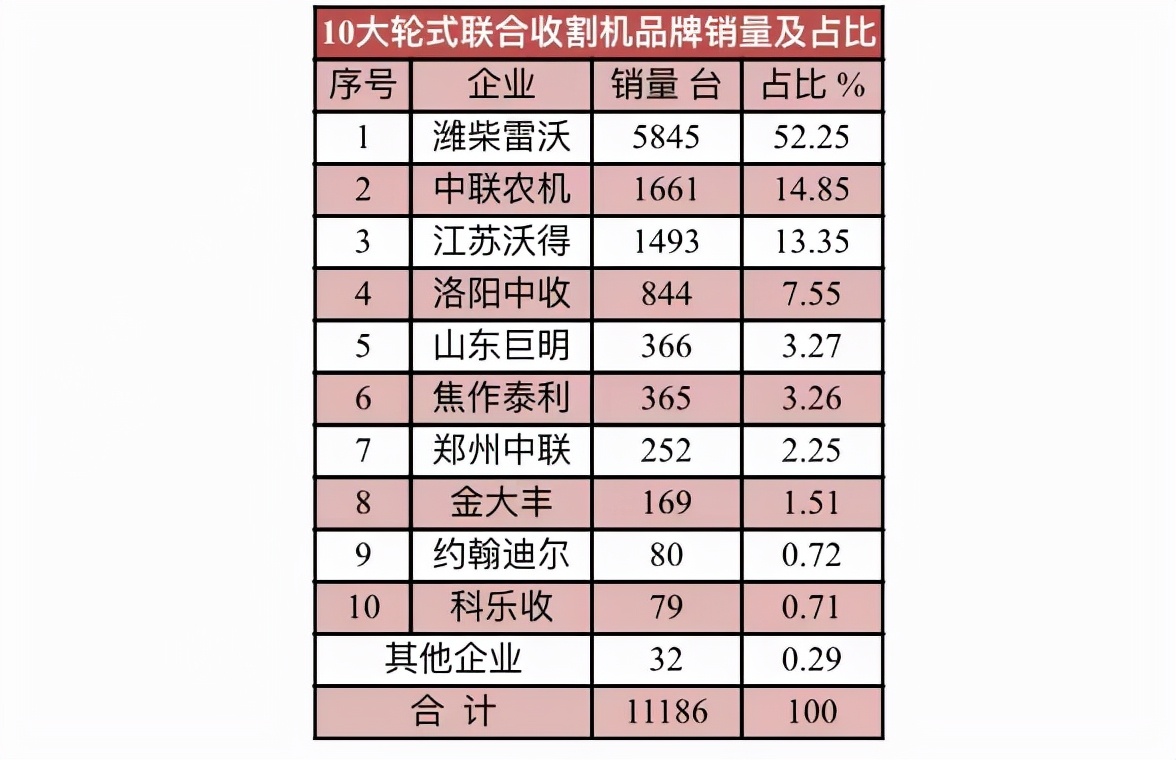 2020年联合收割机多少钱一台,最新款链条联合收割机