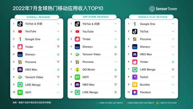 芒果店长上架需要收费吗,芒果店长tiktok收费