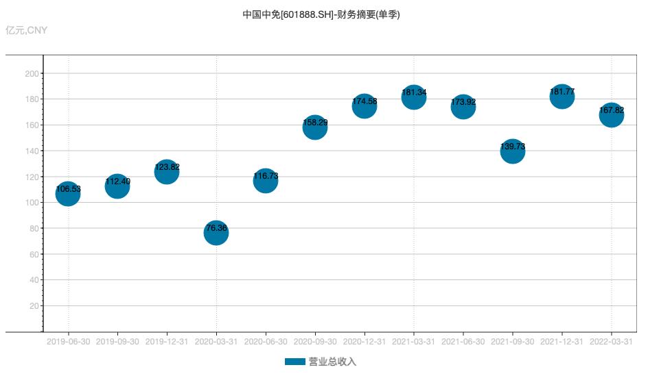 专访中免总经理：疫情双刃剑下，免税生意怎么做