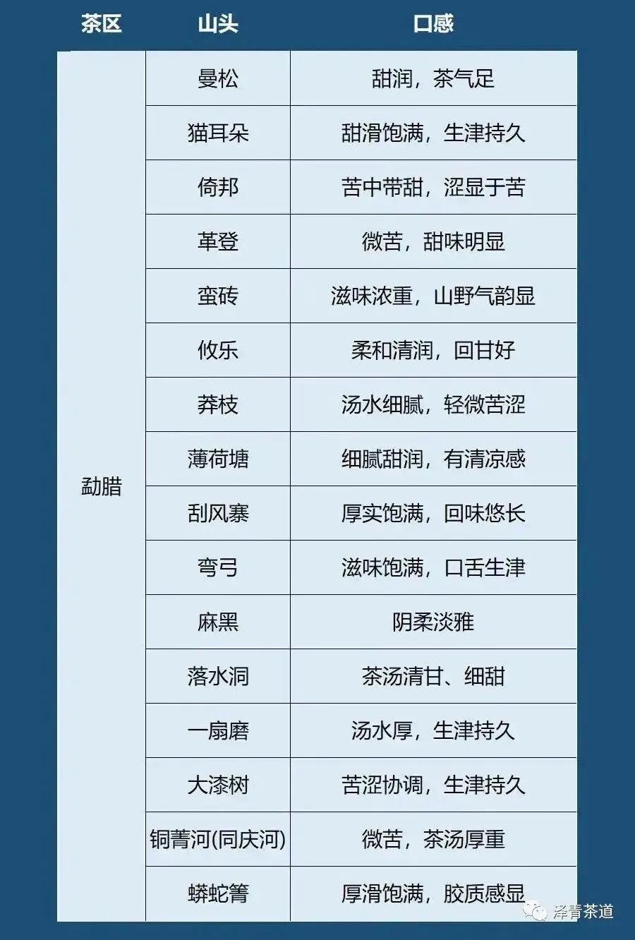 普洱茶各大山头的特性和口感图文,普洱茶老茶头的口感特点有哪些