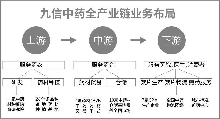 涔濅俊涓嵂闆嗗洟,涔濅俊涓嵂