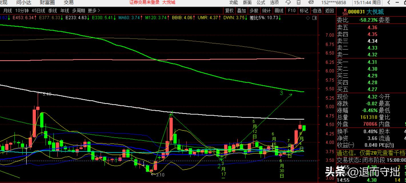 看图说话一点分析,6个图分析股票