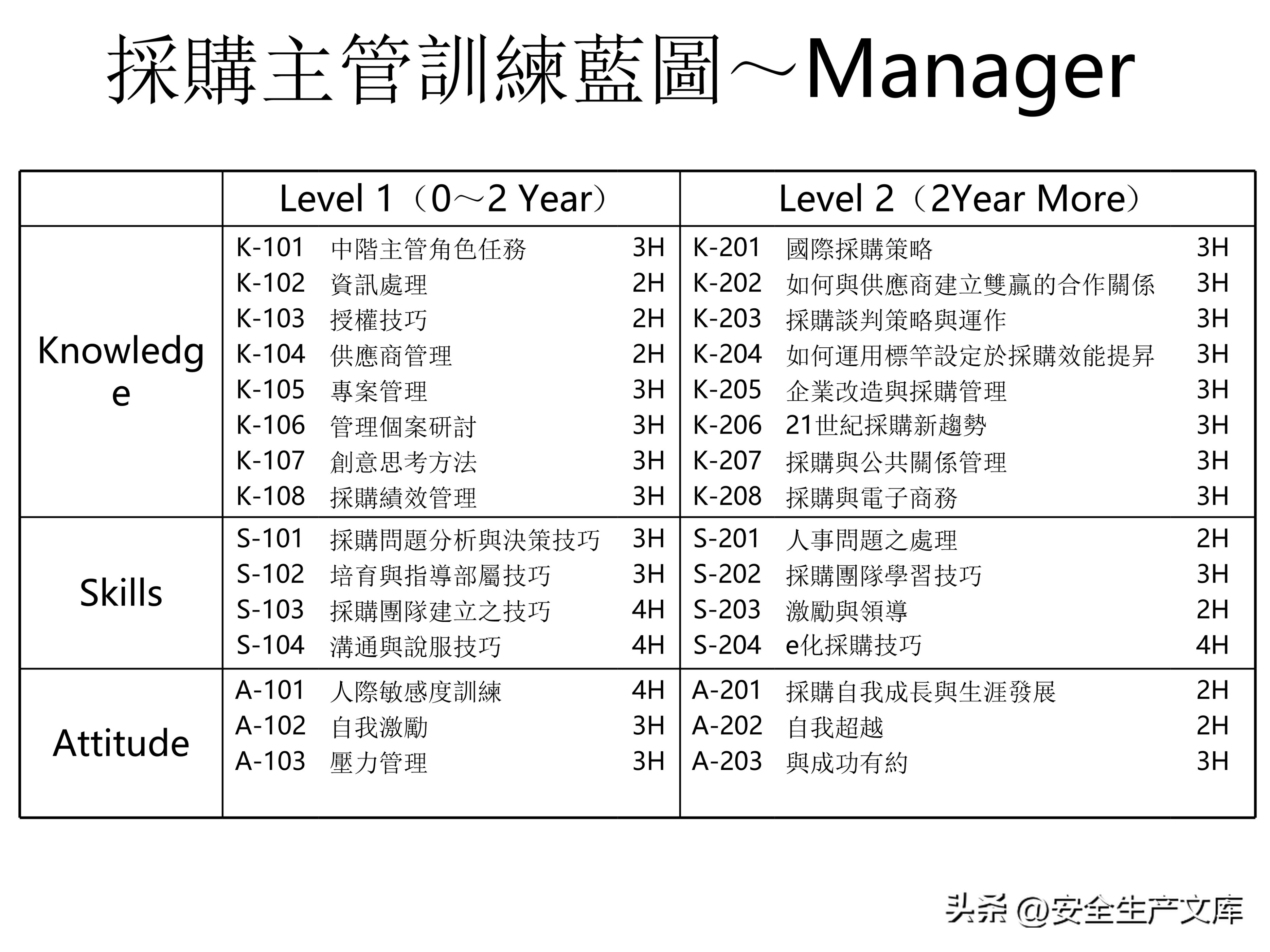 营销部2022年度培训计划模板,年度安全培训经费预算