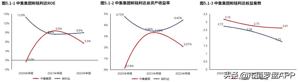 中集集团股价长期低迷什么原因,2022年公司业绩下滑原因