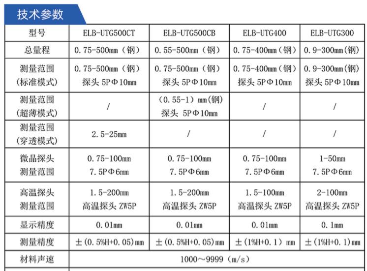 超声波测厚仪不能校正到4.0,超声波测厚仪探头正确使用方法