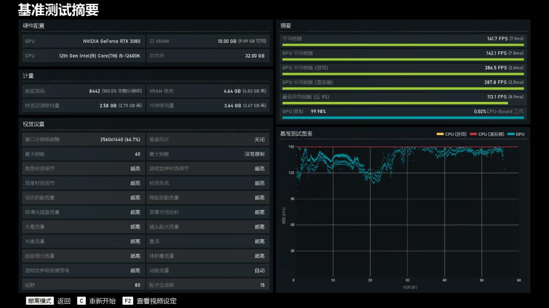 10月电脑装机配置怎么选，i5-12600K+RTX3080显卡依然绝对主流