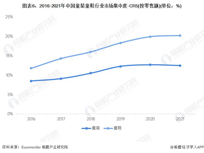 2021童装行业前景报告,童装童鞋竞争分析