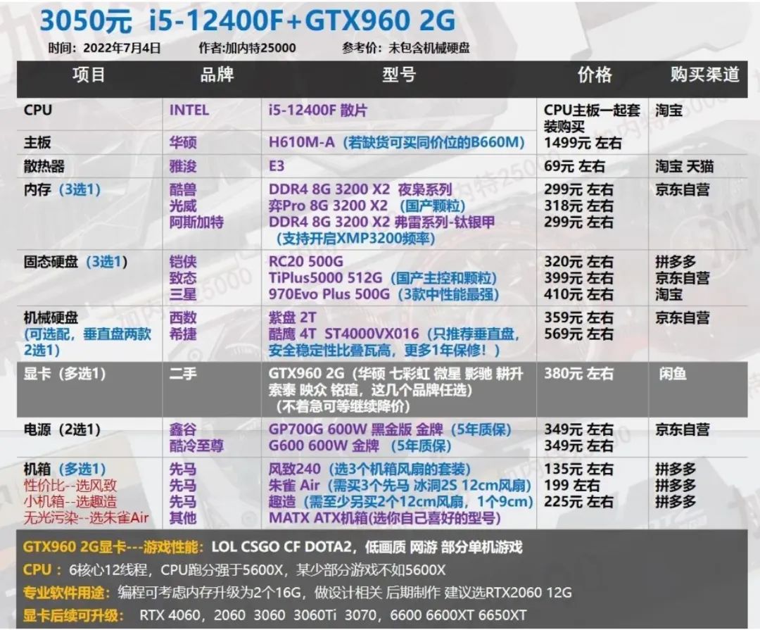 笔记本电脑cpu是intel好还是amd好,电脑cpu除了intel和amd还有什么