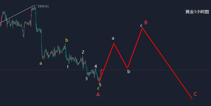 江沐洋黄金走势,下周黄金原油走势预判