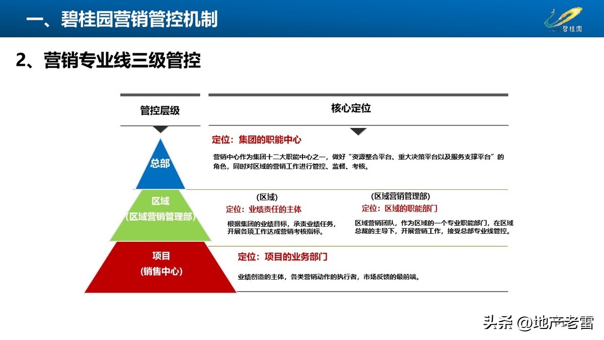 碧桂园房地产开盘前营销方案,碧桂园房地产产品策略