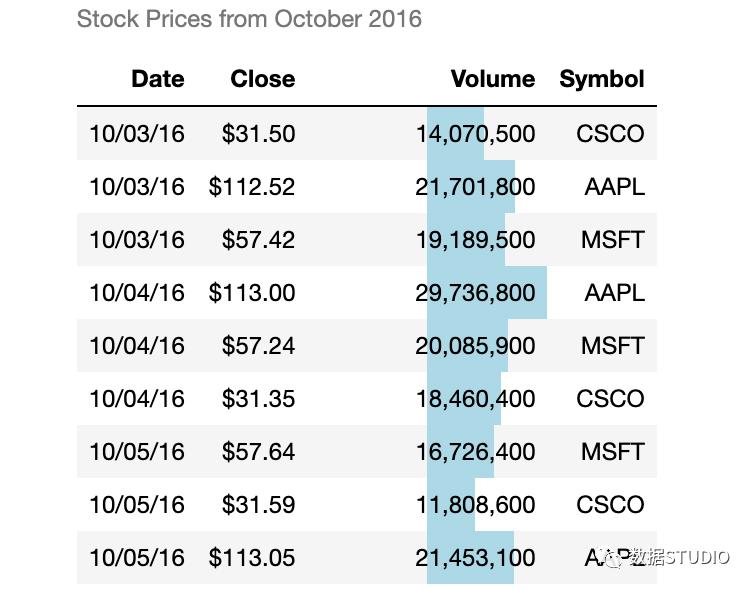 pandas统计数据常用的方法,数据分析pandas和numpy都必须要学吗