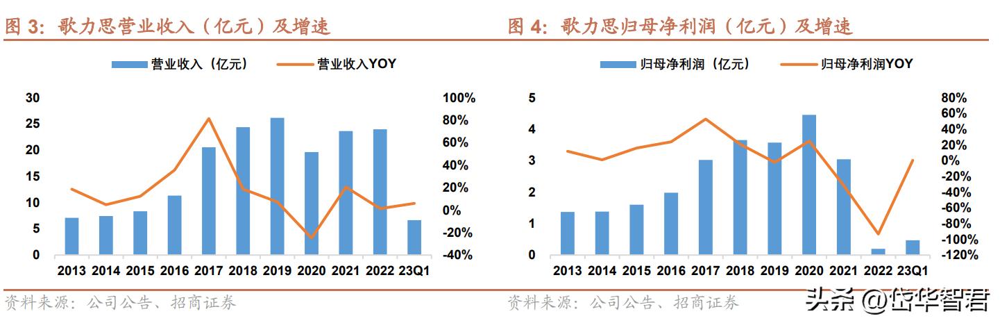 歌力思女装官方旗舰店2021新品,歌力思女装品牌怎么样