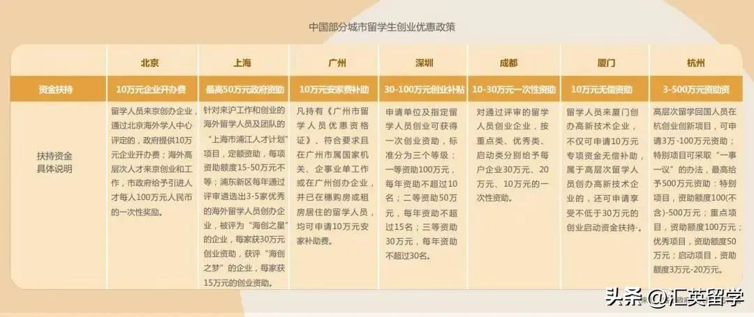 中国留学生回国就业报告期望薪资,在中国留学回国就业率