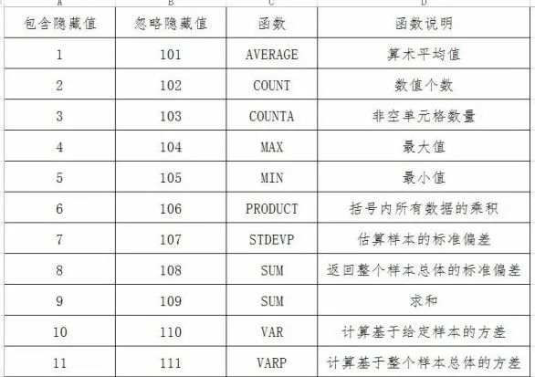 excel如何快速录入15分钟时间段,上千条数据怎么快速录入到excel
