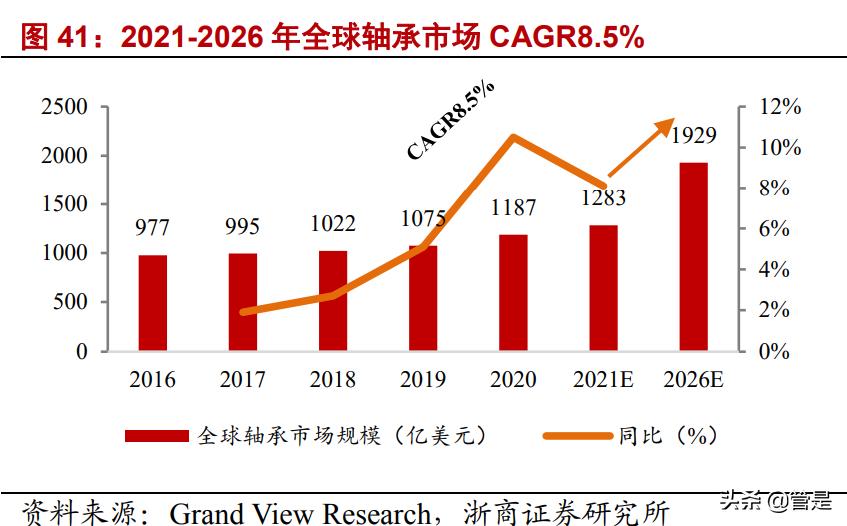 国机精工轴承,国机精工轴研所