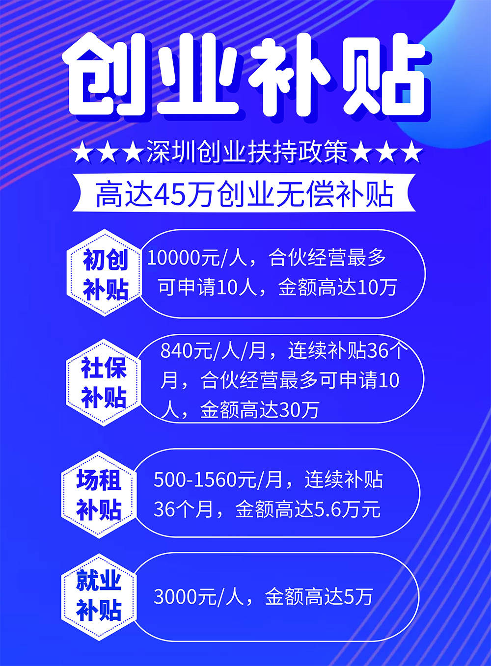 深圳人创业补贴政策,深圳创业补贴没有学历可以申请吗