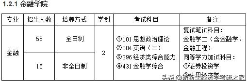 浙江工商大学金融考研分数线,浙江工商大学金融专硕报录比