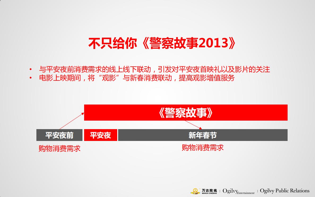 万达电影院的产品品牌策略,万达电影的营销方案