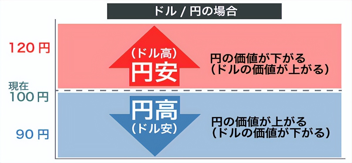 日元贬值对留学生影响,金融危机日本留学费用变化