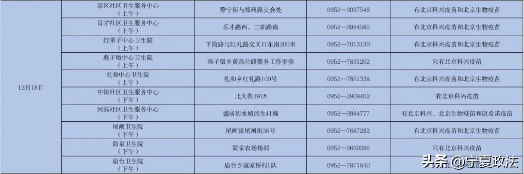 宁夏新冠疫苗接种地点和时间,宁夏新冠疫苗分布