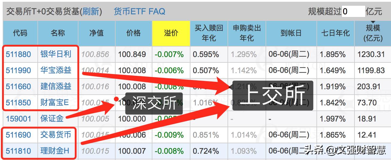 短期理财基金收益率,两大理财神器