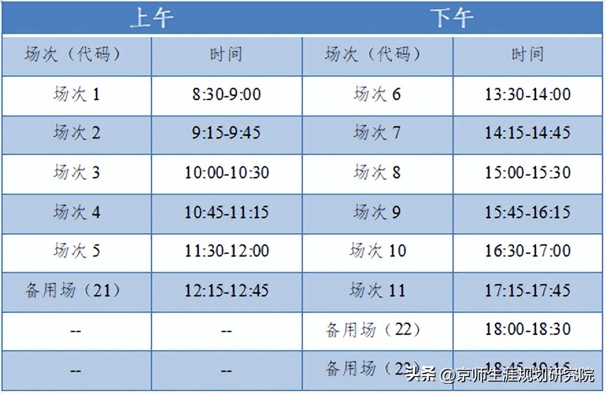 英语四六级2022年报名截止日期,重庆四六级报名时间2022年上半年