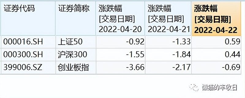 历史最低估值的板块,中证500现在估值高吗