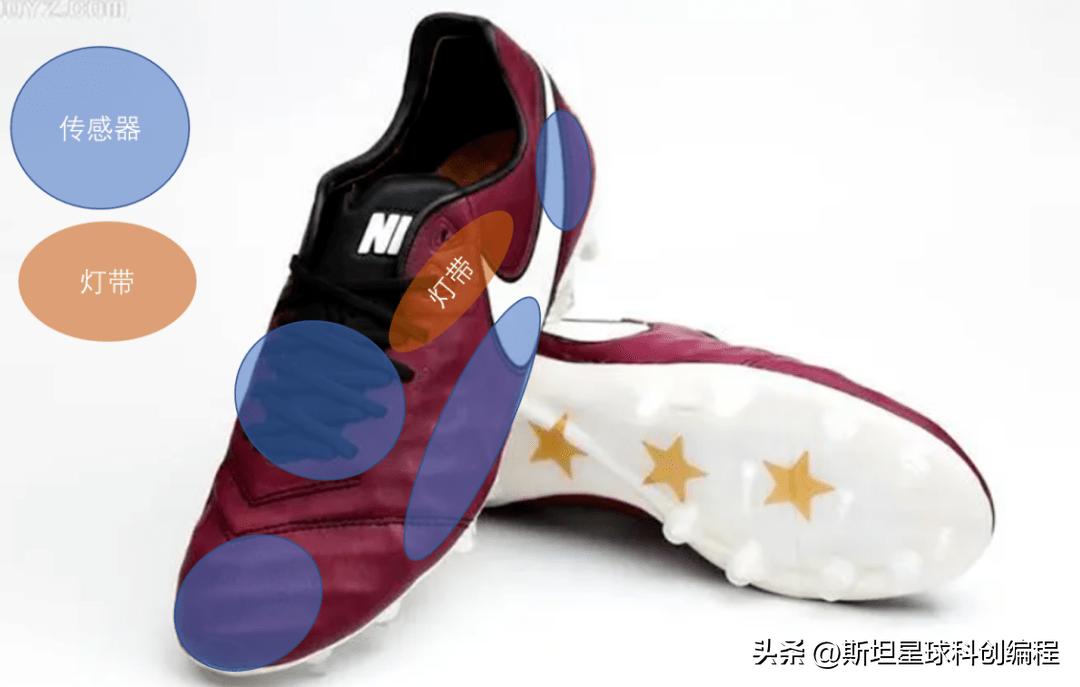 儿童自制diy世界杯足球衣服嘉年华,制作世界杯球鞋