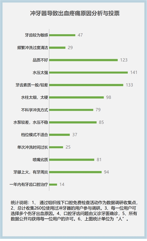 用冲牙器牙缝会变大吗,使用冲牙器会让牙缝变大吗