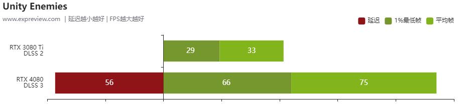 geforcertx306012g显卡评测,nvidiageforcertx4080啥时候出