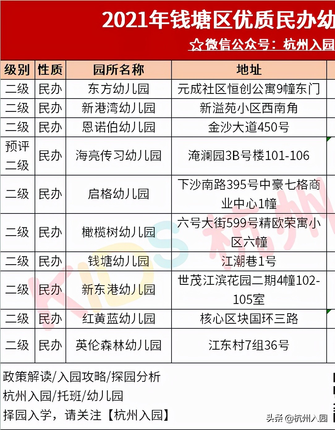 杭州十大民办幼儿园,杭州余杭区幼儿园排名前十名