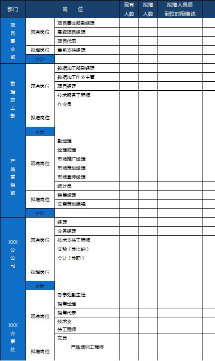 企业组织结构设计与部门职能划分,包括姓名和职位的组织结构图