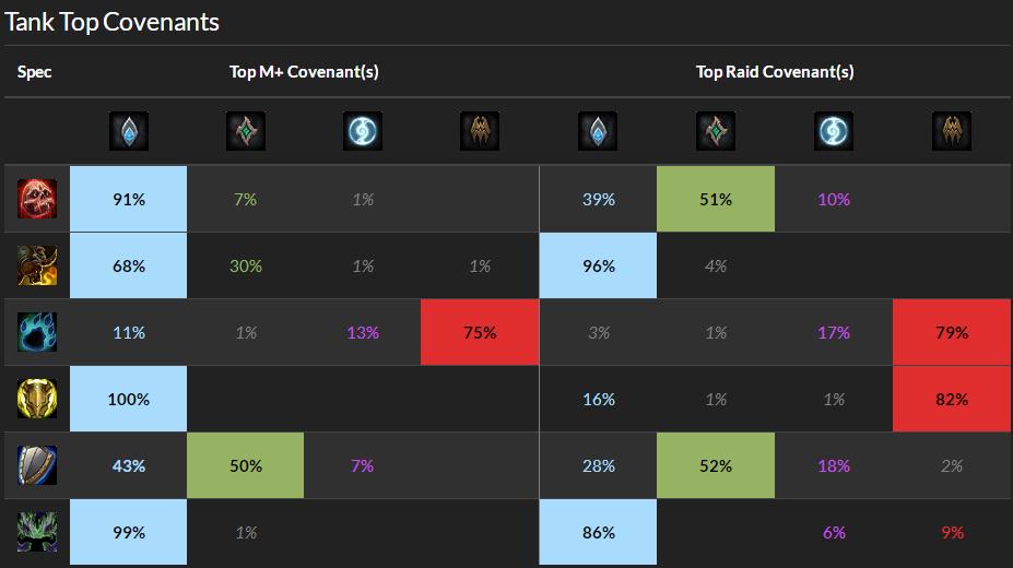 魔兽世界9.0第10周更新,魔兽世界9.2永恒的终结休闲装备