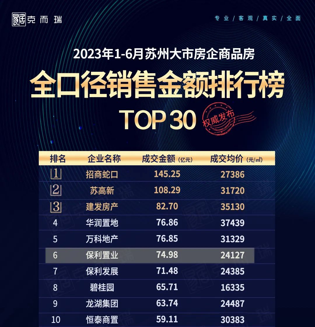 苏州楼市最新行情2024年,苏州楼市未来发展趋势