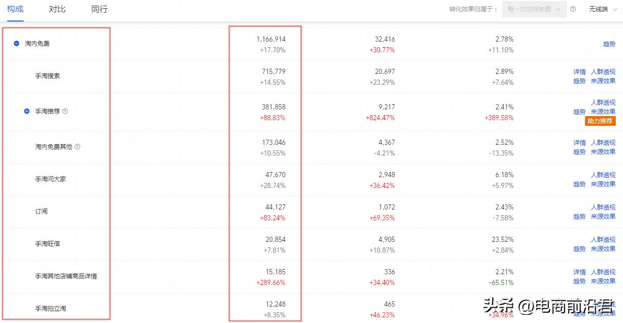 淘宝店铺如何提升流量来打造爆款,淘宝店铺流量不精准怎么才能精准