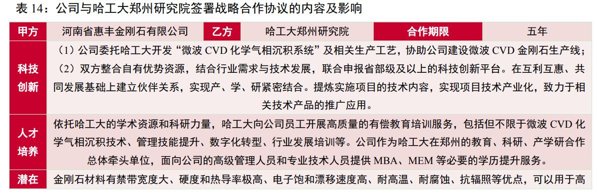 惠丰金刚石微粉产品,金刚石微粉惠丰