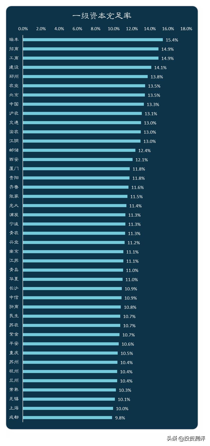 银行股要看哪些数据,银行股看哪些指标