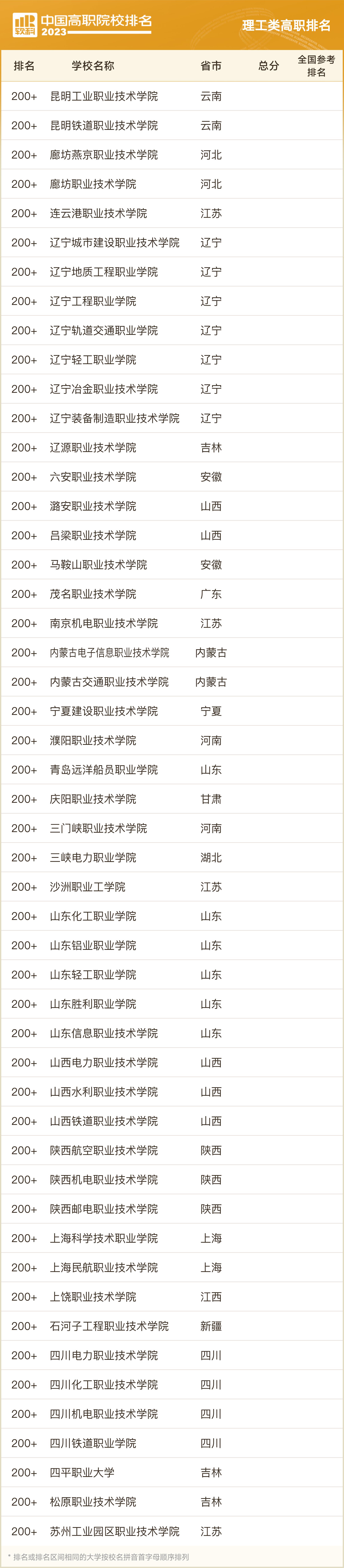 2023软科中国大学排名专科,两岸四地大学排名2023软科