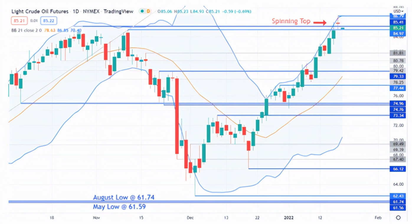 国际油价石油期货今日行情,国际油价走强视频