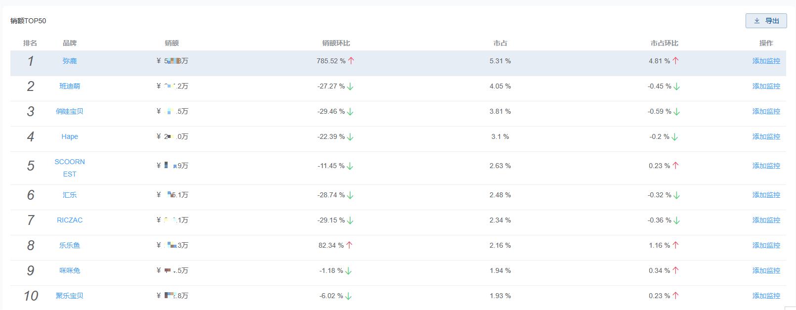 早教学前教育市场,挖呀挖教育版