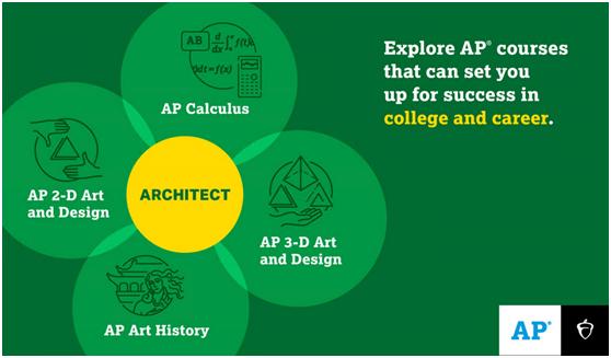 ap选课一般建议几门,ap课程选课技巧