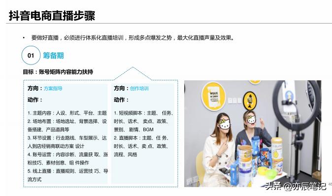 电商抖音直播活动策划书,抖音电商直播带货运营课程培训