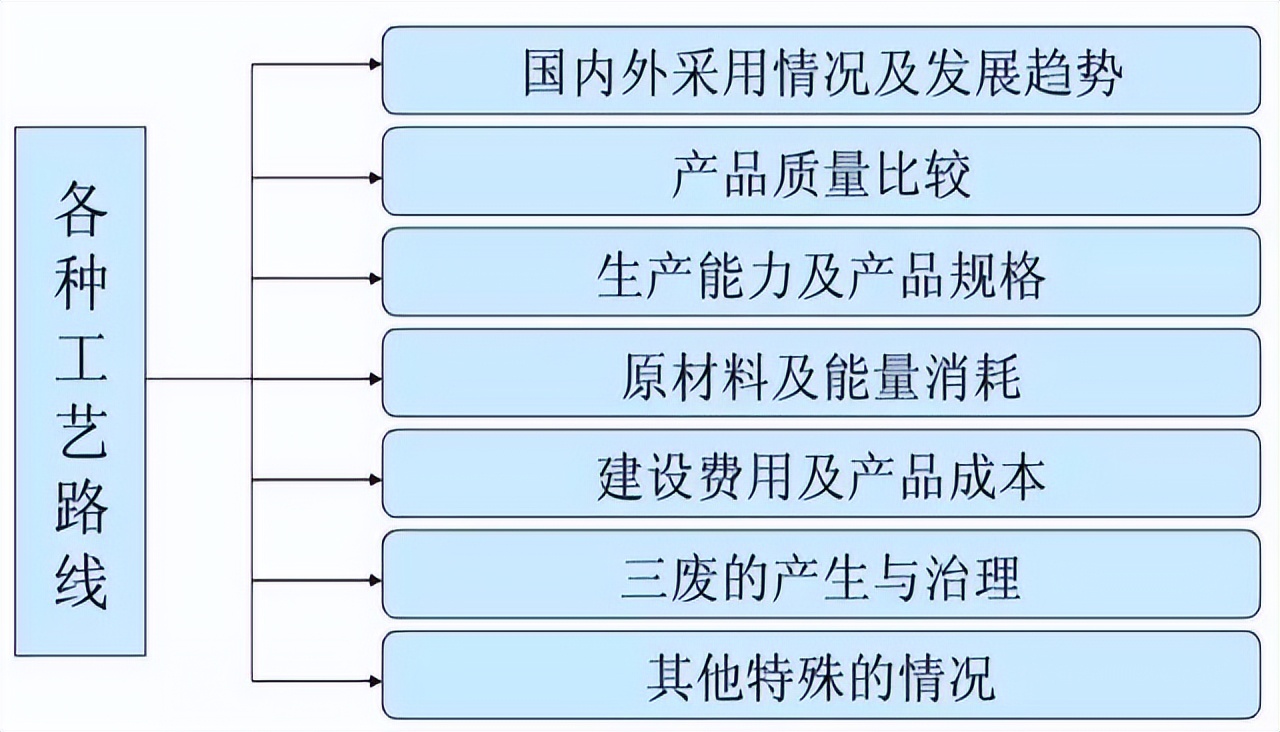 化工工艺流程图示范展示,关于化工工艺流程的图片