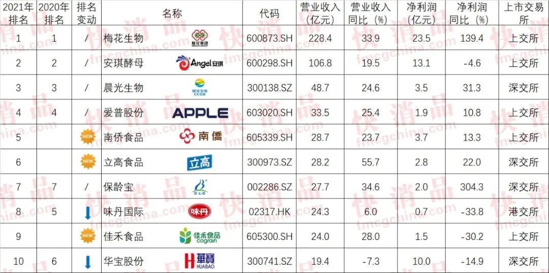 中国大消费类上市公司,中国2019年上市公司100强