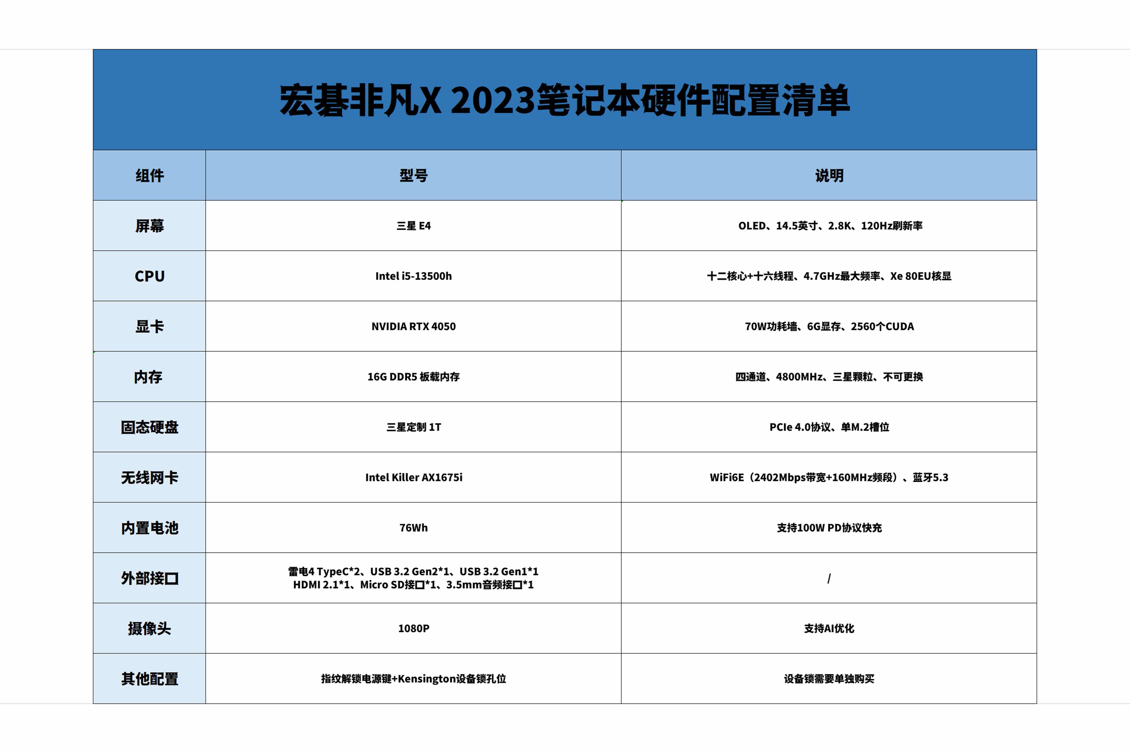 宏碁非凡x14测评,宏碁非凡x142023开箱