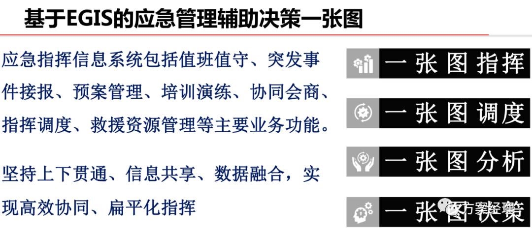 应急指挥调度平台架构,智慧应急产品架构图