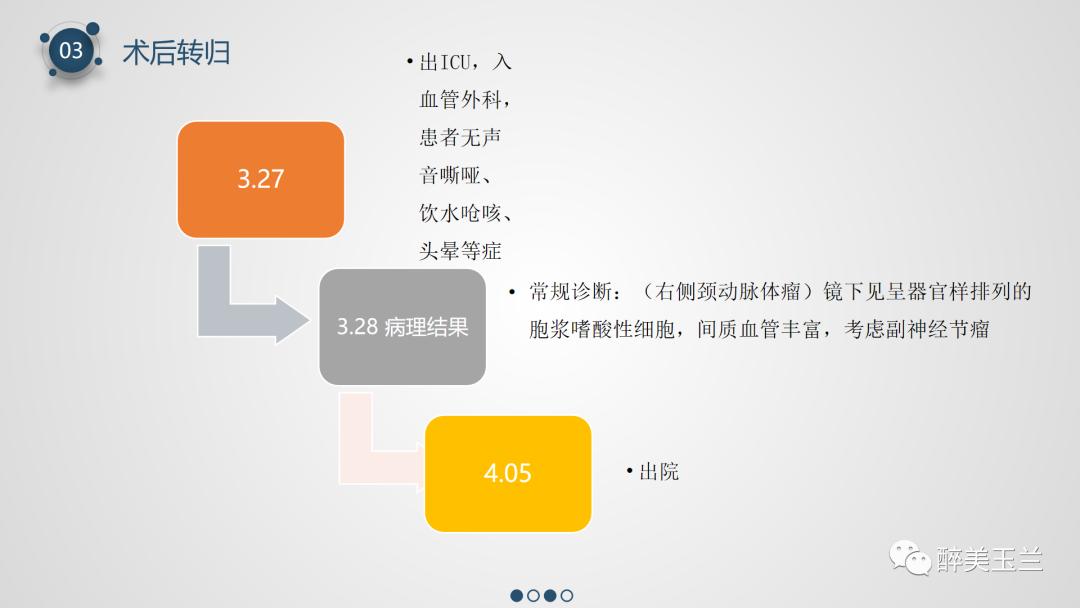 颈动脉体瘤切除术患者的麻醉管理,PPT课件